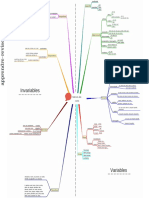 Carte Mentale Classes Grammaticales 1