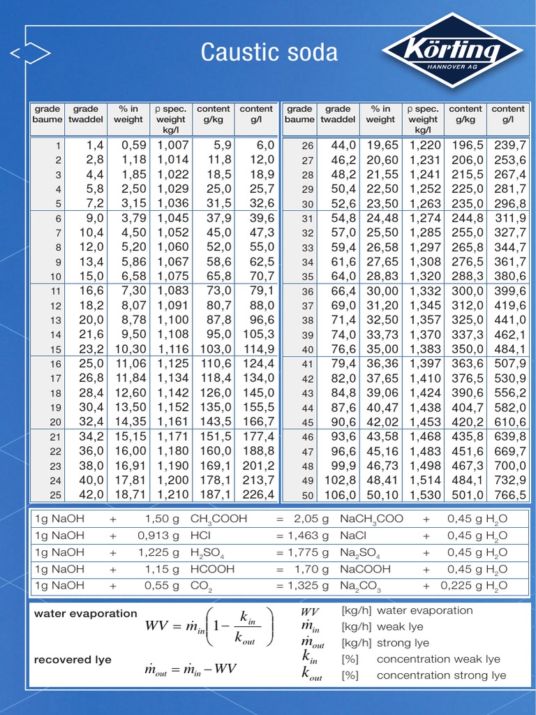 270-caustic-soda-table-en-20140414-pdf-pdf-transparent-materials