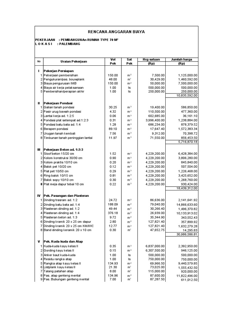 Contoh Rab Rumah Type 70