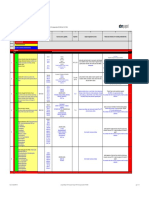 List of Substances Subject To Prohibited / Undesirable / Declaration