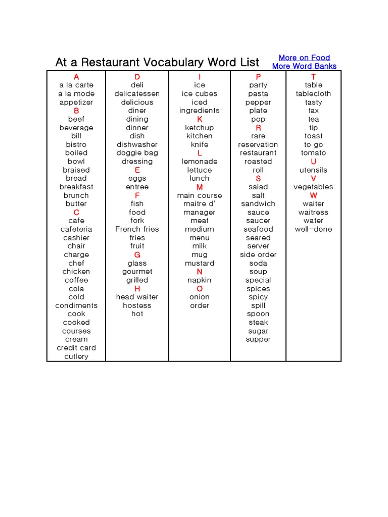 Restaurant Vocabulary Word List | PDF