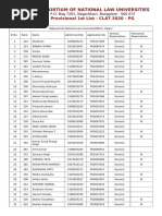 Consortium of National Law Universities: Provisional 1st List - CLAT 2020 - PG