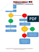 Anexo 16 - Flujograma de Control de Pulsioximetria