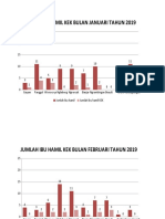 Grafik 2019 Bumil Kek