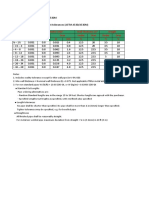 ASTM-530 Tolerance