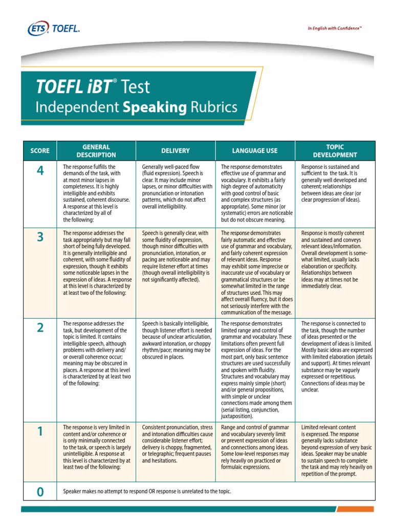 Toefl Speaking Rubrics PDF | PDF | Speech | Vocabulary