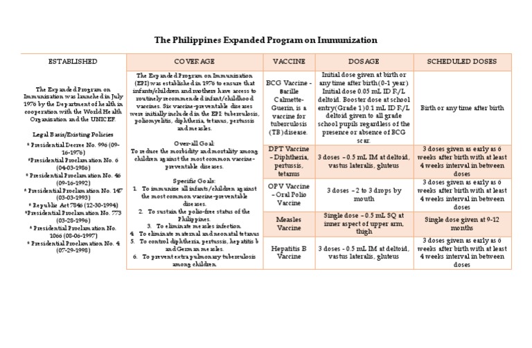 Philippines Immunization Program Overview | PDF | Vaccines | Tuberculosis