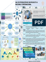 Evidencia 3 Infografía "Estrategia Global de Distribución"