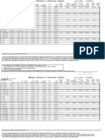 No Scrips Under Ban For Trade Date 02-02-2011.: FEB-01-11 10:57 PM Page 1 of 38