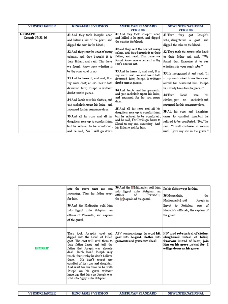 verse-chapter-king-james-version-american-standard-new-international