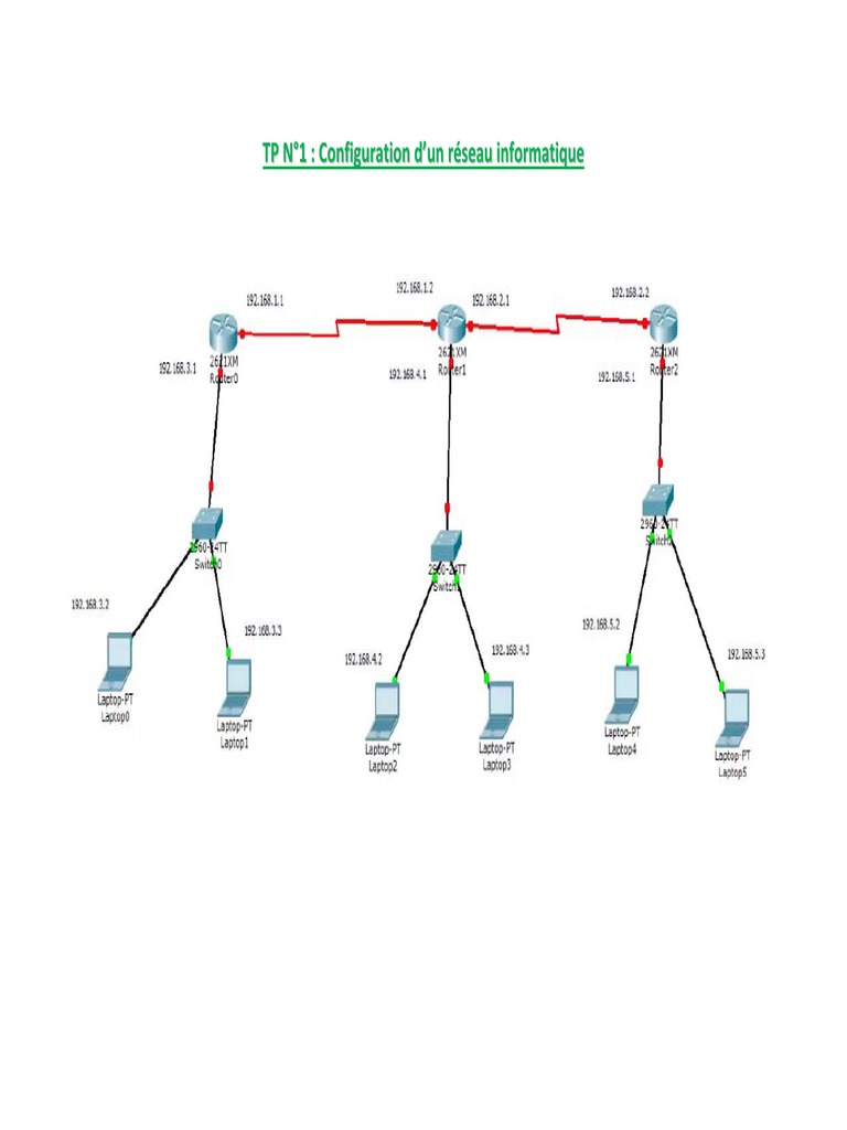 TP Configuration Réseau Informatique PDF | PDF | Gateway ...