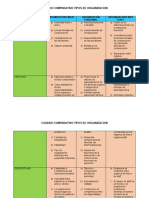 Tipos de Organizaciones Cuadro Comparativo