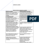 Diferencias Entre Igv e Impuesto A La Renta Grupo Guzman Quito