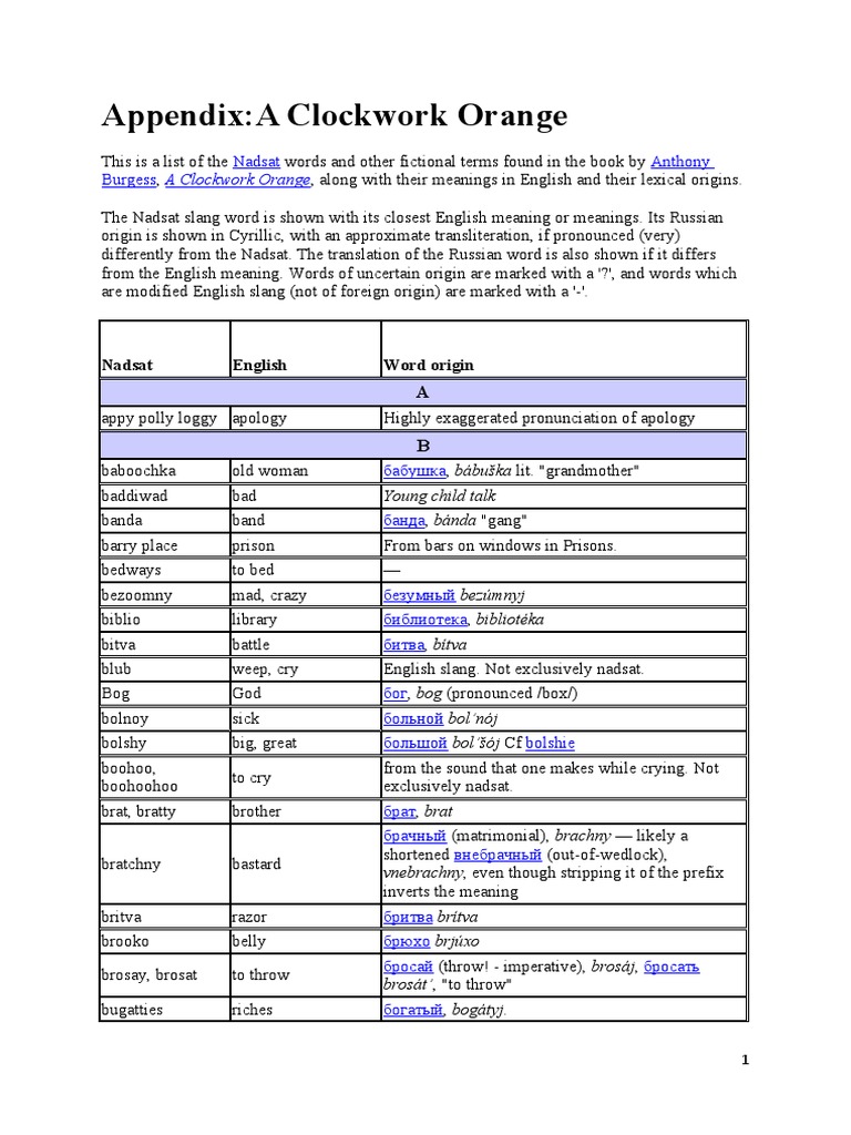 A Clockwork Orange Nadsat Glossary PDF