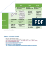 Tipo de modulación.pdf