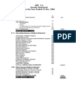 Net Sale: Gross Profit / Loss