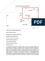 Plano de Influencias Dependencias (PID) : INTEC (Innovaciones en La Tecnología)