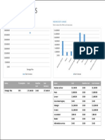 Cost Overruns: Task Cost Variance Resource Cost Variance