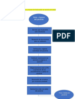 Flujograma Proceso de Facturacion en Salud