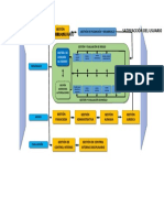 Mapa de Procesos