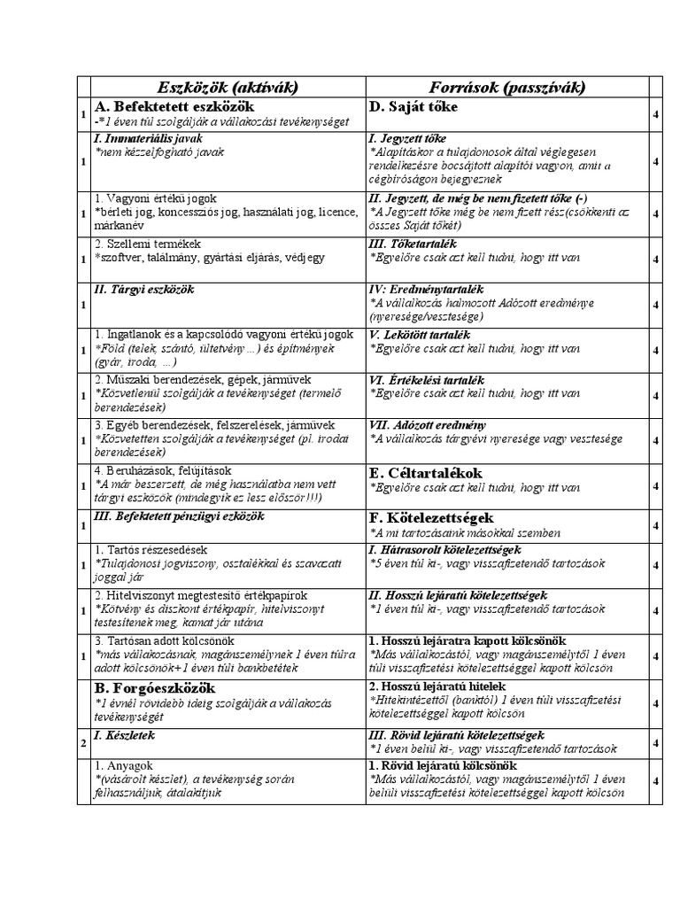 Preparált Mérleg | PDF
