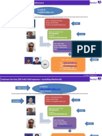 EST Escalation Matrix