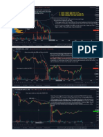 Volume Profile Session Wise