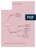 Topic Map: 5 Employers' Liability and Breach of Statutory Duty