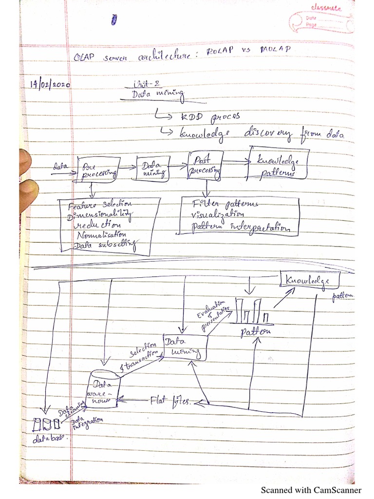 CamScanner Document Analysis | PDF