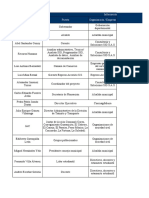 Plantilla Del Registro de Interesados Del Proyecto