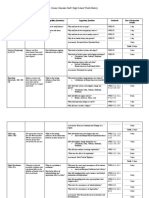 Course Calendar