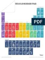 02.10.+tabla+periódica+de+necesidades+ Thinkers+Co