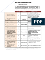 Caso Práctic1. Diagrama Espina de Pez.