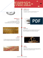 infografia-historia-de-la-metrologia