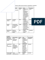 gestion de indicadores