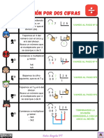 Autoinstrucciones División Por Dos Cifras