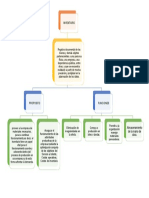 Mapa Conceptual de Inventario