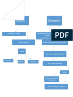 Mapa-Conceptual FILOSOFÍA DEL DERECHO SOCRATES YSOFISTAS