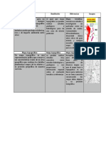 Tabla de diferencias