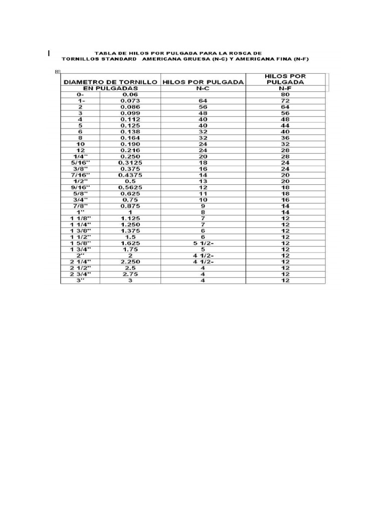 Tabla de hilos por pulgada pdf