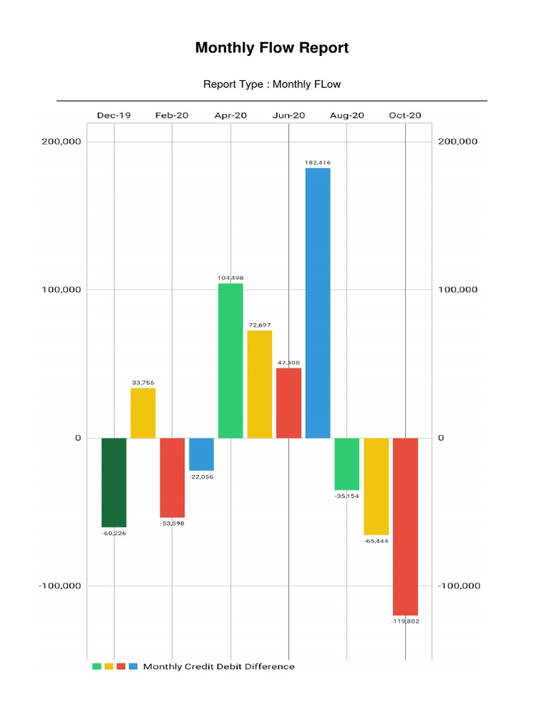 ReportWithChart 16040388710191 1604038871021 | PDF