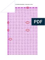 Tabla de La Distribución Normal - Áreas Bajo La Curva