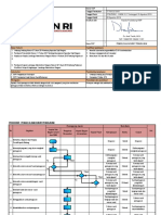 2.1.b. SOP Pengelolaan Surat Penugasan