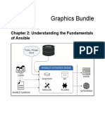 Graphics Bundle: Chapter 2: Understanding The Fundamentals of Ansible
