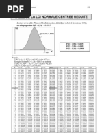 Tables Loi Normale, Test Z, Khi2, Student