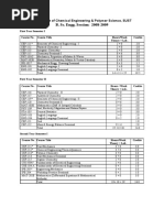 B. Sc. Engg. Session: 2008-2009: Department of Chemical Engineering & Polymer Science, SUST