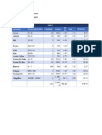 Artículos Precio 2018-2019 Cantidad Gastos W % P.R W%P.R: Arroz Azúcar Sal