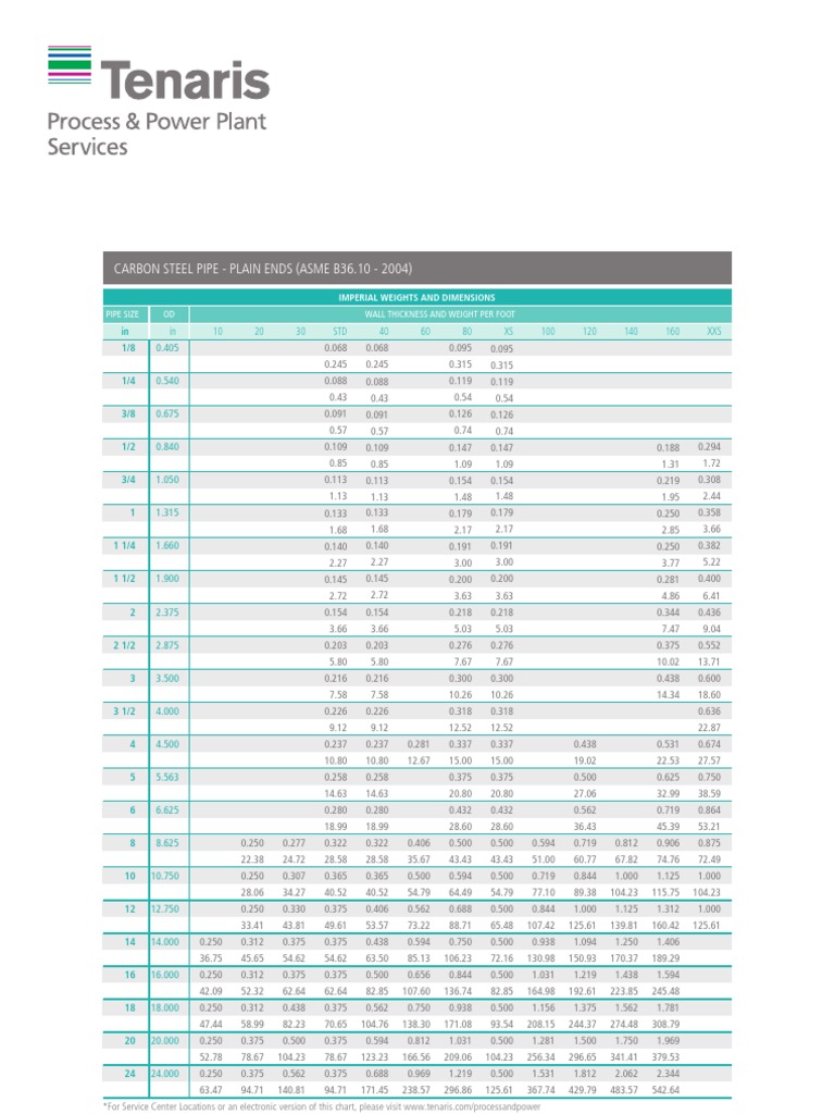 ASME B36.10 - | Unité de mesure | Tuyau