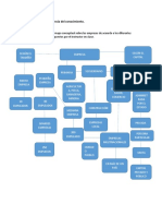 Mapa Conceptual....