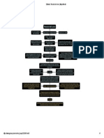 Editando - Temario Del Curso - Mapa Mental